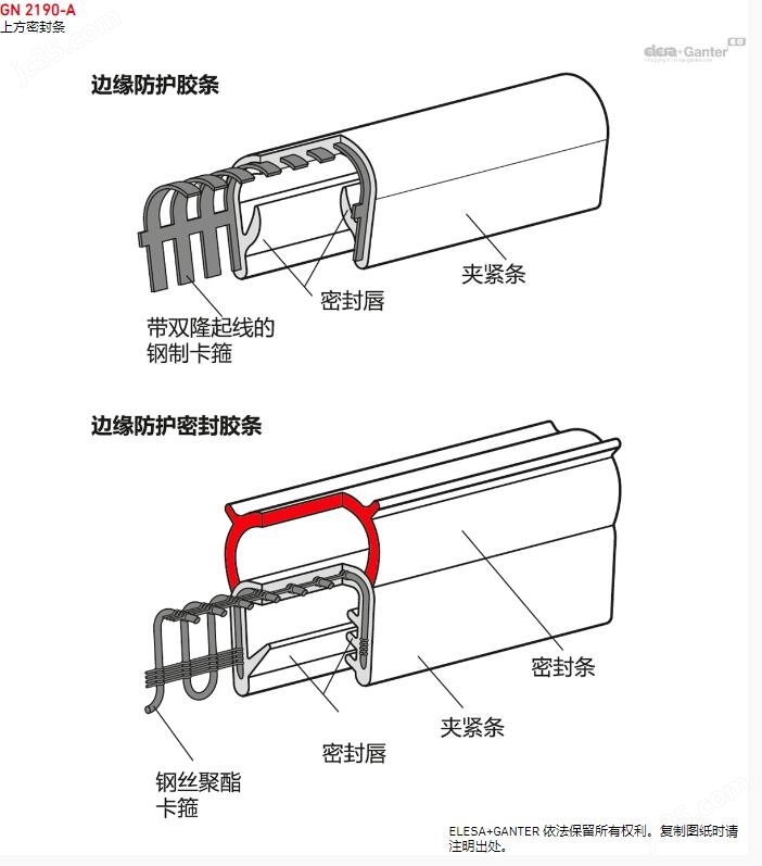 GN 2190(图1)