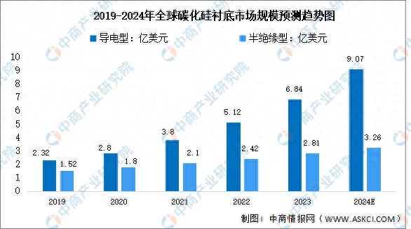 2024年中国硅基新材料行业市场现状及企业分布情况预测分析(图1)