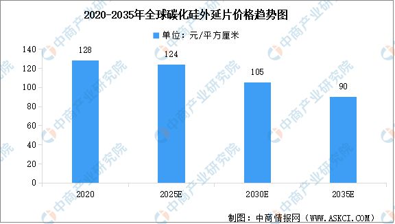2024年中国硅基新材料行业市场现状及企业分布情况预测分析(图2)