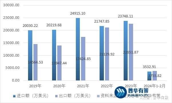 国内密封件行业厂商面临相对较大的市场空间(图1)