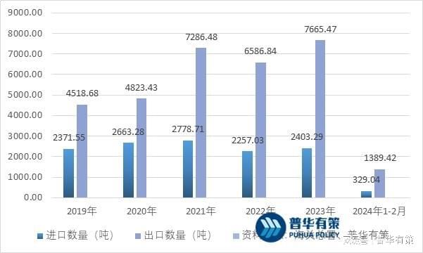 国内密封件行业厂商面临相对较大的市场空间(图2)