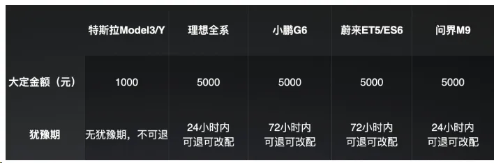 雷军深夜宣布：24小时88898辆！有人加价万元转让SU7订单罗永浩：或上演史诗性一幕(图7)