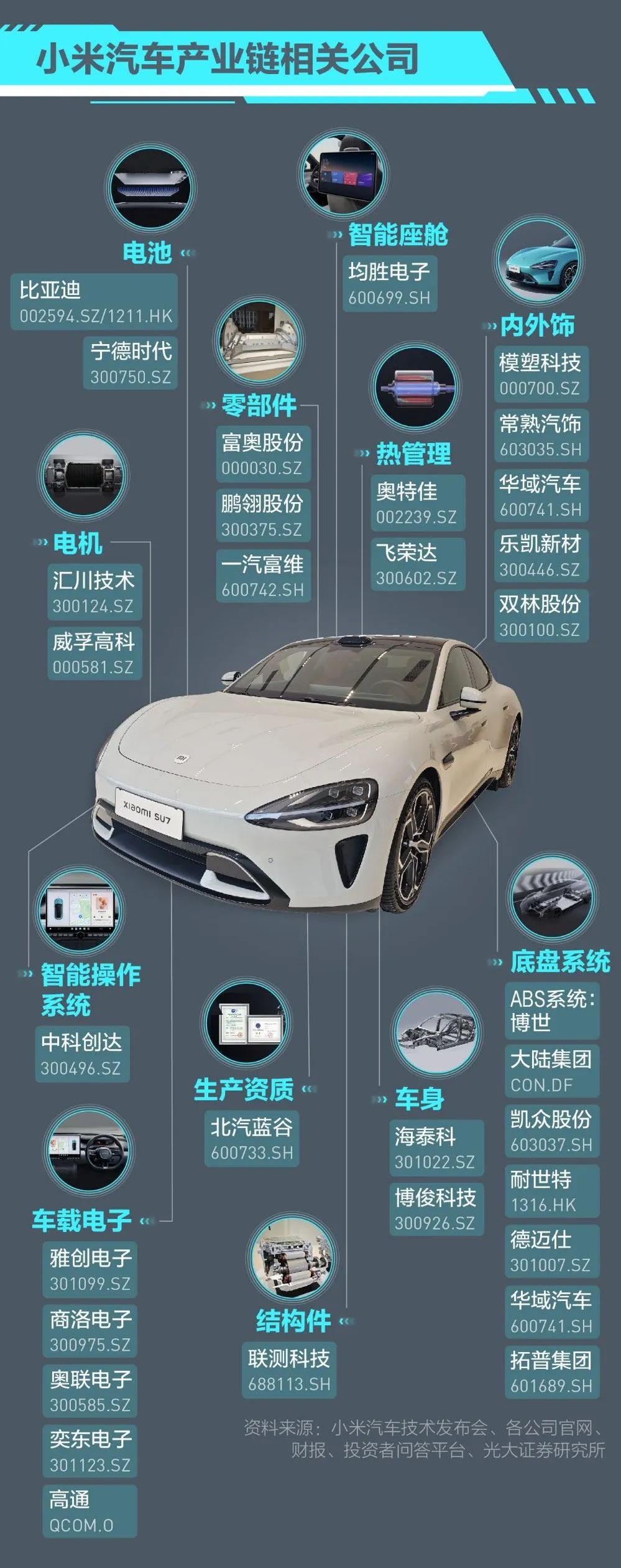 雷军深夜宣布：24小时88898辆！有人加价万元转让SU7订单罗永浩：或上演史诗性一幕(图12)