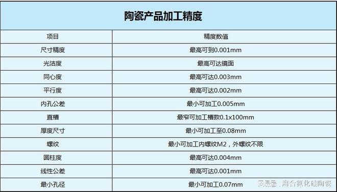 可和金属嵌套的密封用氮化硅陶瓷的制作过程、特性(图2)