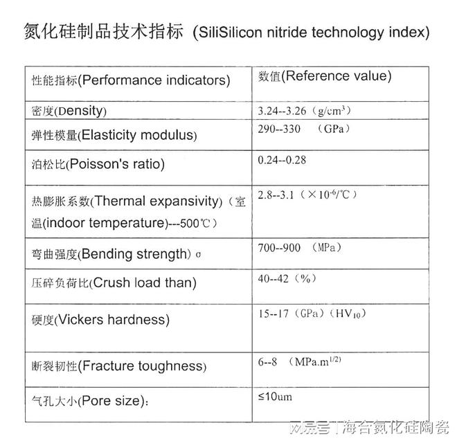可和金属嵌套的密封用氮化硅陶瓷的制作过程、特性(图1)