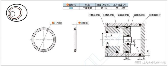 密封圈材质有哪几种？(图1)