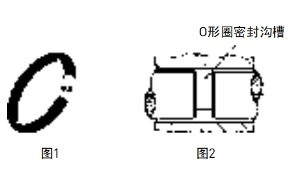 Parker派克O型密封圈——不再为设备泄漏而烦恼！(图1)