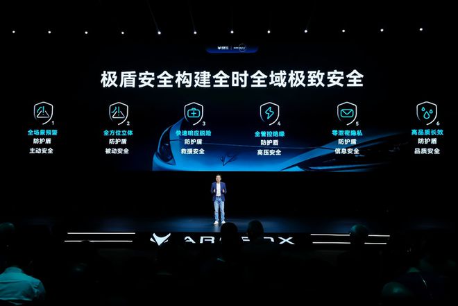 不卷价格卷技术 极狐汽车发布“达尔文20”技术体系(图5)