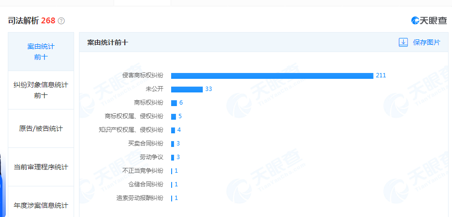 密封科技IPO：诉讼案件268起 主要供应商疑似“皮包公司”(图1)