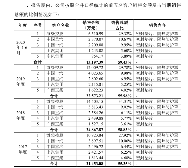 密封科技IPO：诉讼案件268起 主要供应商疑似“皮包公司”(图4)