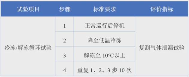 干货丨燃料电池低温特性测试——冷冻解冻循环(图2)