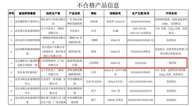 立邦旗下公司产品不合格被代理商起诉“故意不发货”(图1)
