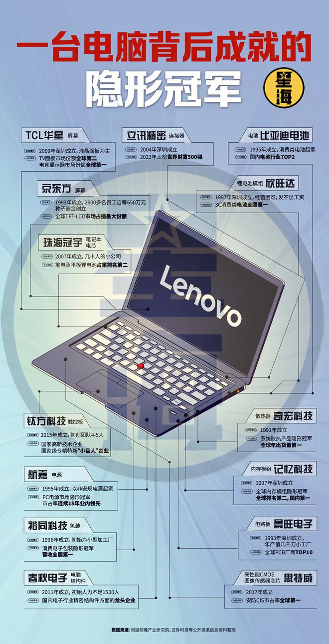 被严重低估的一个产业这是最国际的中国供应链(图14)