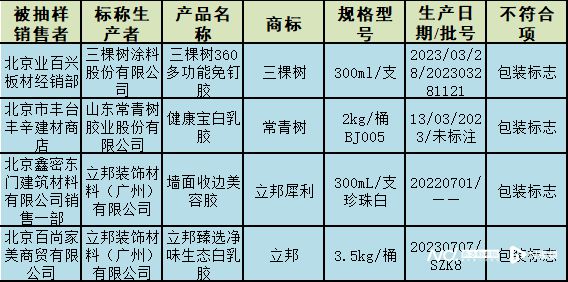 立邦、三棵树上黑榜！38批次密封用填料及胶粘剂产品不合格(图1)