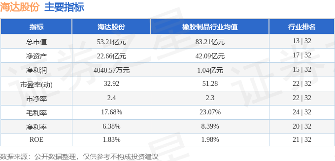 海达股份（300320）5月24日主力资金净买入151935万元(图3)