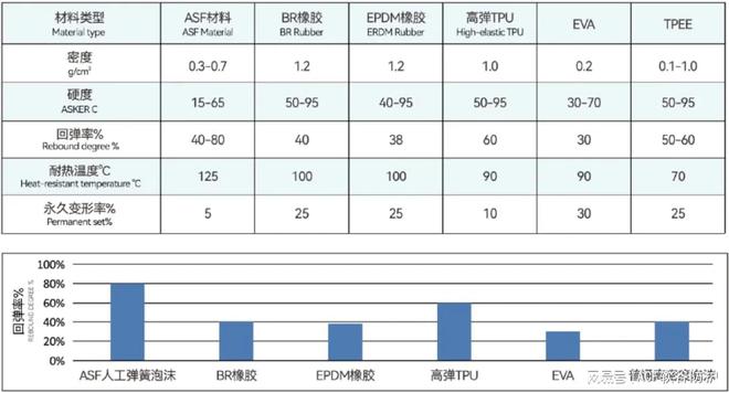 新材料ASF人工弹簧减振材料如何应对在轨道交通领域的应用与挑战(图3)