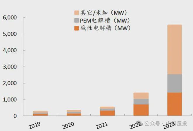 中国科学院院士欧阳明高：制氢电解槽或成中国第四个大宗出口新能源产品(图1)