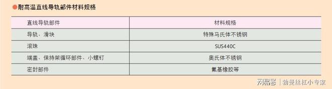 46-NSK 高温滚珠丝杠高温直线导轨 滚珠丝杠选型(图4)