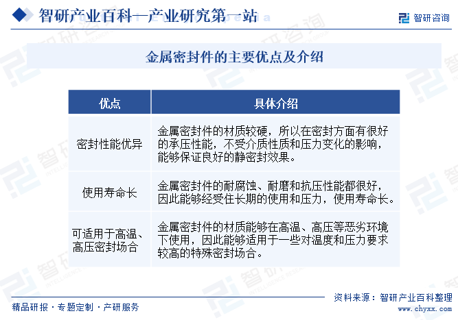 金属密封件(图1)
