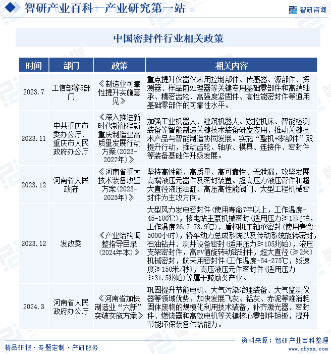 金属密封件(图2)