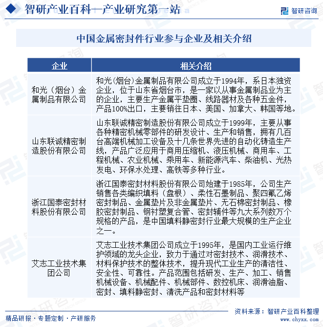 金属密封件(图4)