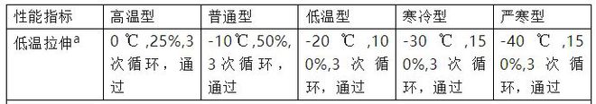 路面密封胶低温拉伸测试：如何选择适合的高低温拉力试验机？(图3)
