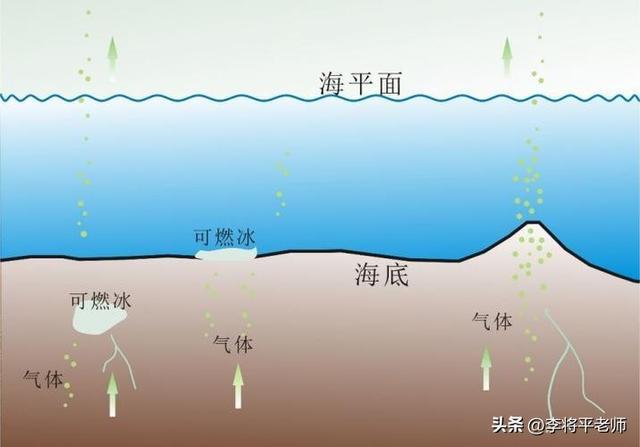 替代石油天然气炒上天的可燃冰为何很少提了？吹牛还是另有原因(图8)