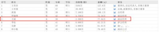 硅宝科技副总方丽38岁 资料显示“本科在读”还在读成人教育？(图3)
