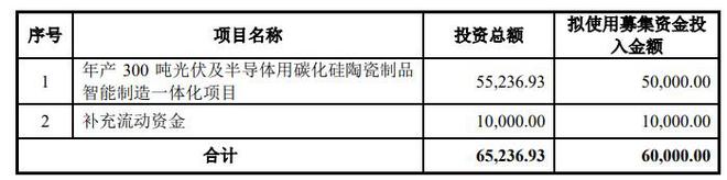 伏尔肯上交所IPO终止 为先进碳化硅、碳化硼陶瓷材料及制品生产商(图1)
