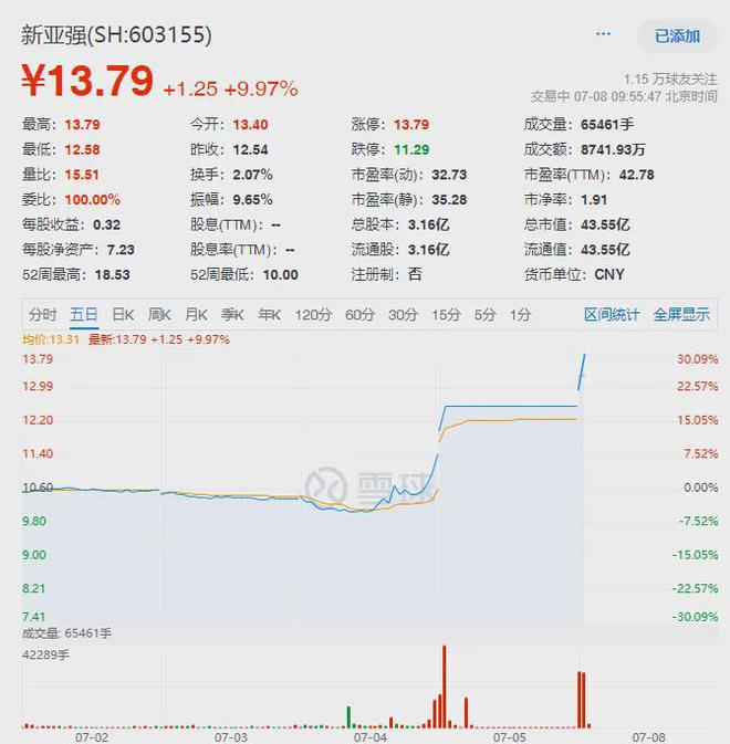 观察丨苯基氯硅烷暗潮涌动 新亚强晨光新材等受到投资关注(图1)