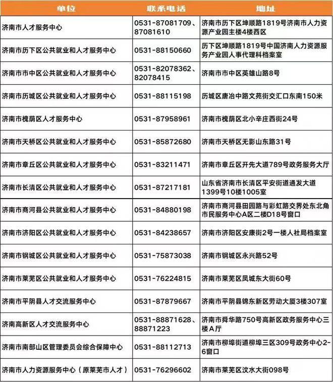 济南市留学回国人员全链条服务政策看这里(图1)