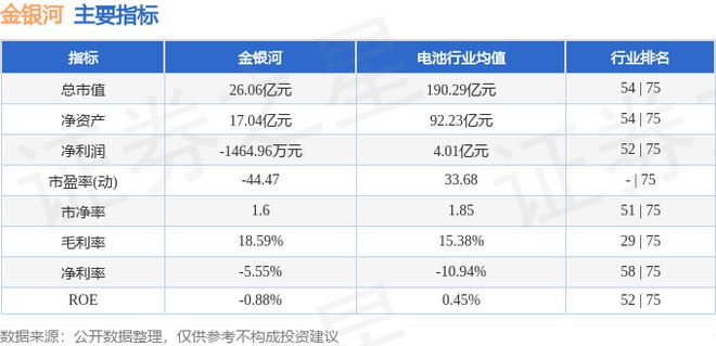 金银河（300619）8月27日主力资金净卖出66170万元(图2)