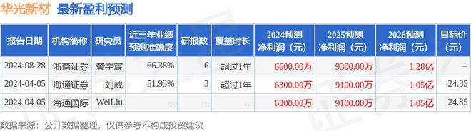 华光新材：8月29日接受机构调研浙商证券、泽铭投资等多家机构参与(图1)