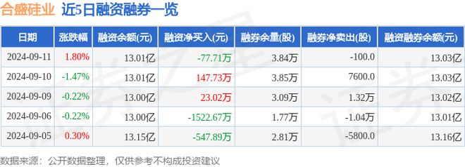 合盛硅业（603260）9月11日主力资金净买入28823万元(图2)