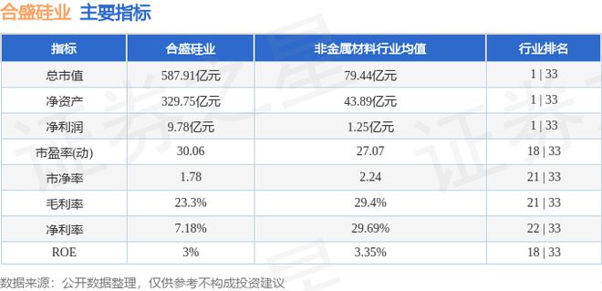 合盛硅业（603260）9月11日主力资金净买入28823万元(图3)